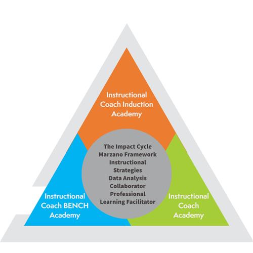 ICG Academies 